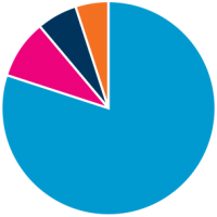 sources-of-funding-chart sources of funding chart