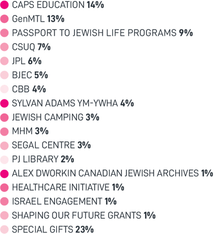 jewish-life-legend
